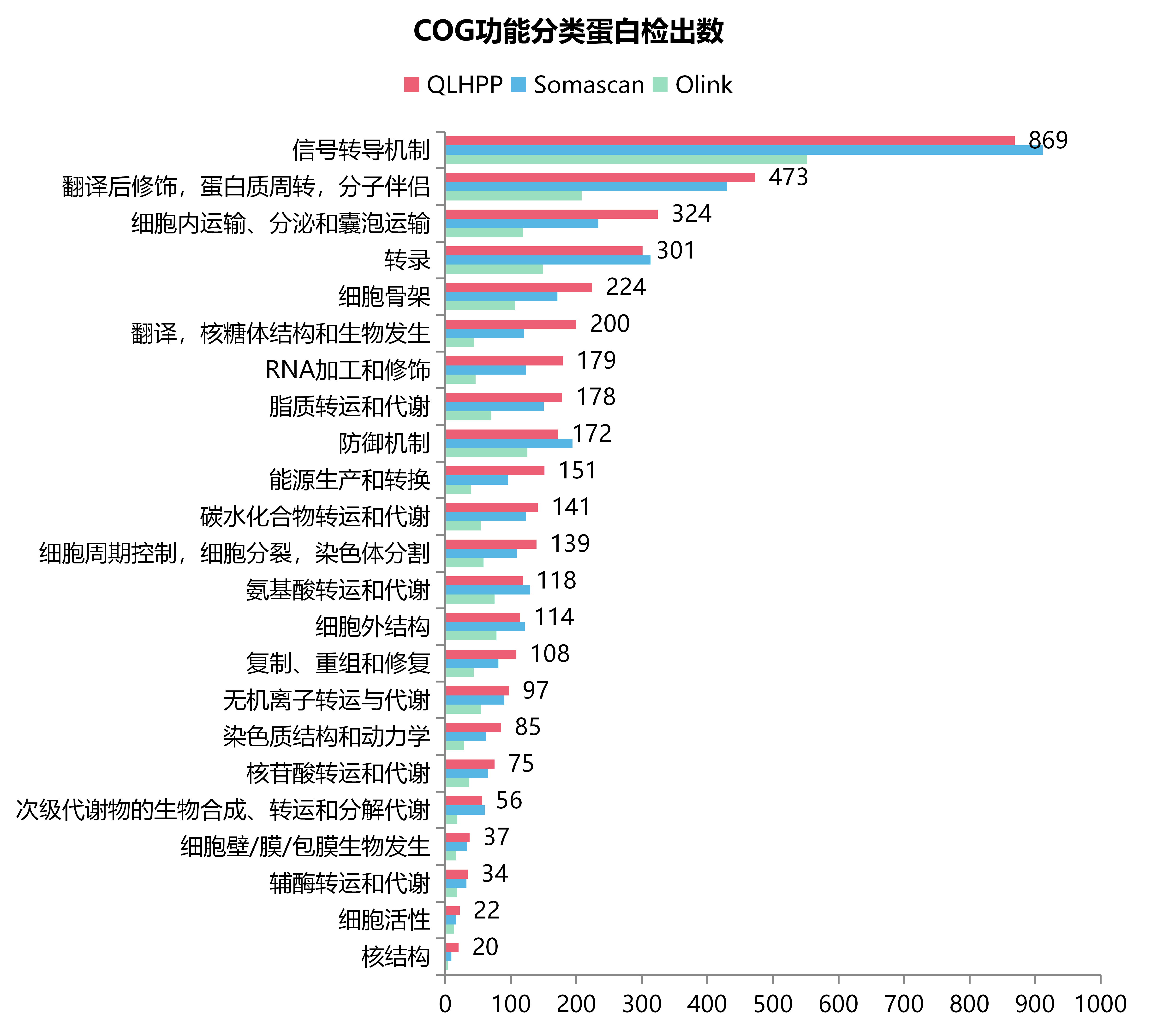 MS vs Olink vs Somascan改图-20250427_04.png